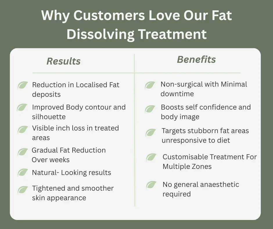 Uncovering the Mechanics of Fat-Dissolving Surgery 2 Fat-dissolving Stratford-upon-Avon table of benefits